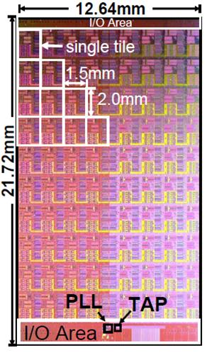 kapcsolóhálózat -kis méretű chip kísérleti célokra fejlesztve -mezoszinkron működés: azonos frekvencián mennek a magok, de eltérő fázisban -kis méretű cache-k, -minimális utasításkészlet -nincs