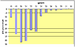 3. 4. A Dunaújvárosi F iskola nappali tagozatos hallgatói körében végzett felmérés eredménye 3. 4. 1.