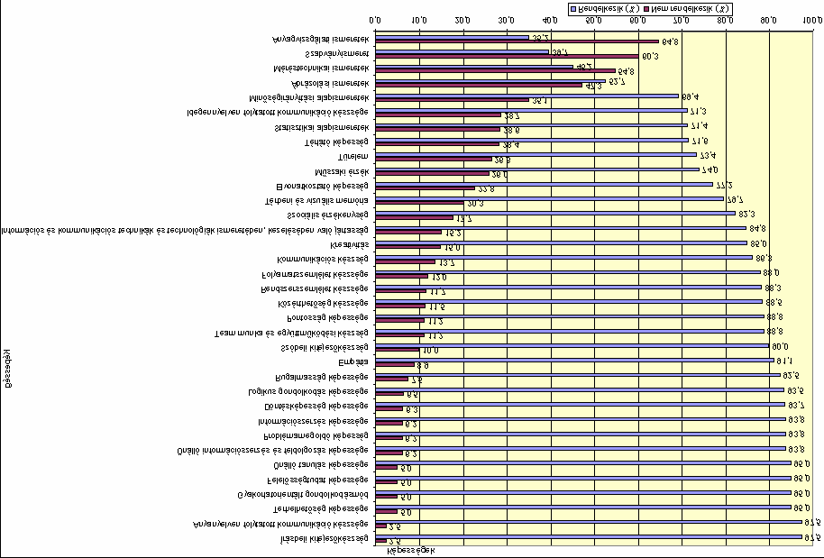 A Végzett hallgatók