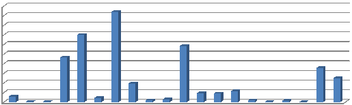 A jelzés alapján tűzesethez történő összes vonulások száma 1166 darab volt, melyből 617 eset beavatkozást igénylő, 82 esetben kiérkezés előtt felszámolt, 420 esetben téves jelzés, 24 esetben utólagos