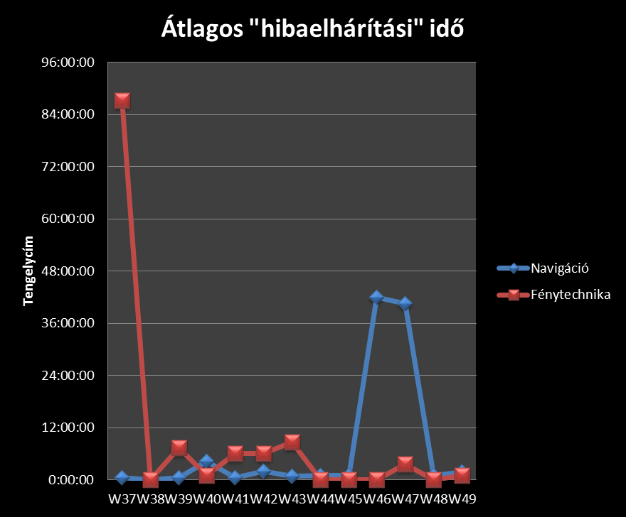 Oldal(ak) / Page(s): 18 / 33 A dokumentált (IFS karbantartási modulban a munkalapon rögzített/feladott) munkaidő, és a jóváhagyott műveleti idő közötti eltérés.
