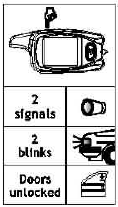 Auto-diagnosztika a védelmi mód aktiválásakkor Ha a védelmi mód aktiválását követően elhangzik 4 hang és 4 fényjelzés,azt jelenti,hogy az ajtók,a motorháztető vagy a csomagtartó nincsenek becsukva