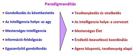 Robotok elesés révén tanulná meg. (Lásd virtuális kreatúrák evolúcióját!) Ily módon nem a járni tudó robotnál kellene aggódni, hogy mi történik, ha elzuhan.