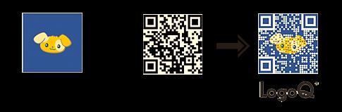 3 A QR-kód fajtái A QR-kód a megszokott feketefehér megjelenésén kívül az alábbi fajtái léteznek: Mikro QR-kód: Egyetlen eligazodási pontja van. Előnye, hogy sokkal kisebb, mint az általános változat.