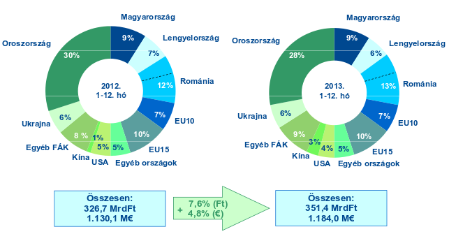 2013. november 21. - a Cariprazine pozitív véleményt kapott a külföldi teszteredmények során 2013. november 26. - az Esmya szintén pozitív minősítést kapott a teszteket 2013.december 16-19.