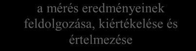 hogy igaz-e az állítás.