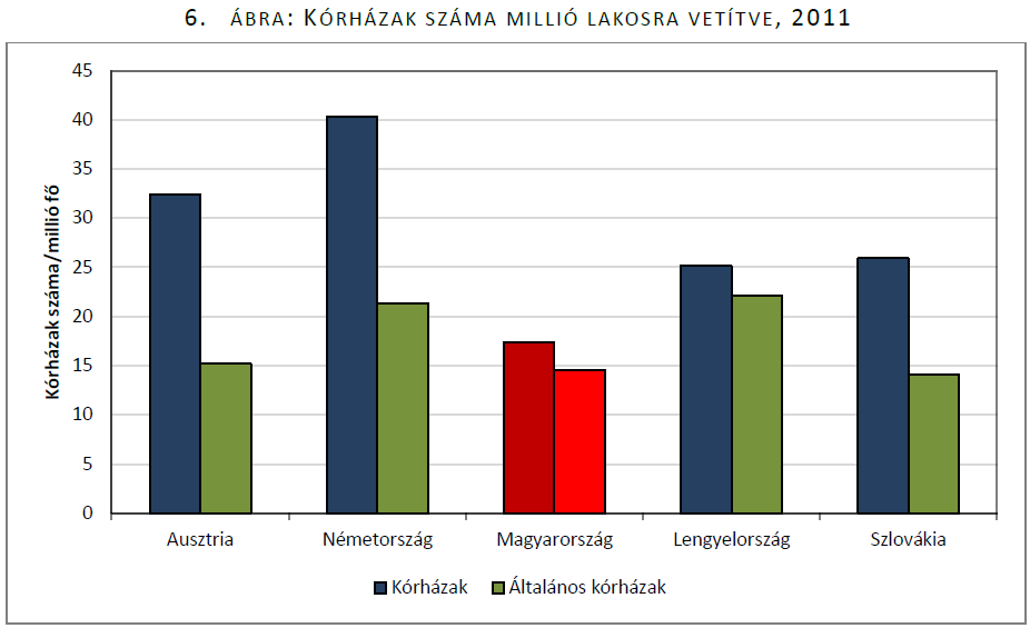 2. Kórházközpontú-e az