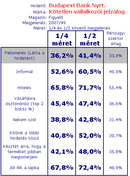 Forrás: