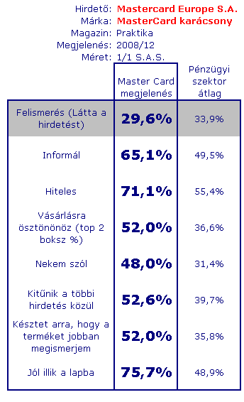 lehetőségeket!