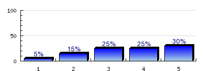 8.6) Pedagógiai képzési terület Az alábbi munkahely típusok közül hol dolgozik/dolgozott utoljára? Ha Ön egyéni vállalkozó, önfoglalkoztató, akkor munkái fő megbízójának munkahely-típusát jelölje be!