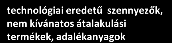 ektoparazitikumok FELDOLGOZÁS technológiai eredetű szennyezők, nem kívánatos átalakulási termékek, adalékanyagok