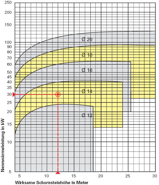 Diagramm 5.1.