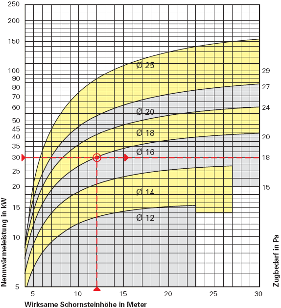 Diagramm 7.1.