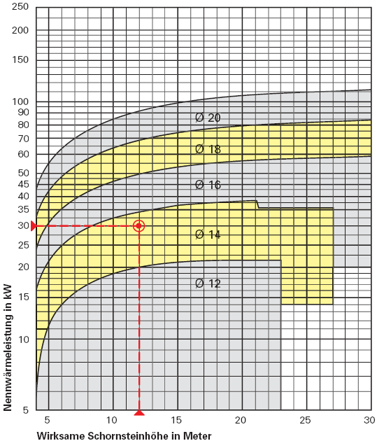 Diagramm 1.