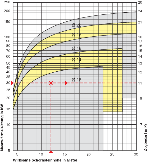 Diagramm 2.1.