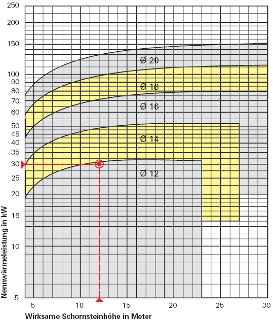 Diagramm 3.1.