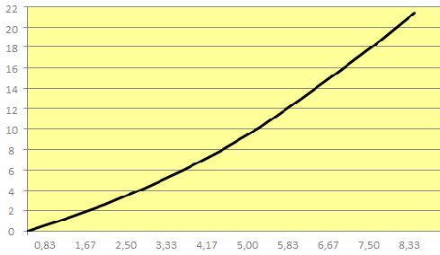 mbar SVB26 kollektorok hidraulikus csatlakoztatása A kollektorokat maximum 6 darabos csoportba kötve lehet alkalmazni.