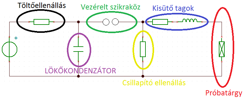 5 Áramlökő modellezése 5.1 Az áramlökő felépítése és működése 22.