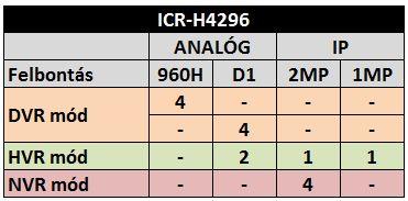 EVERLINK, FUJINON, GEOVISION, GRUNDIG, IDENTIVISION, R RISCO, SATALARM,