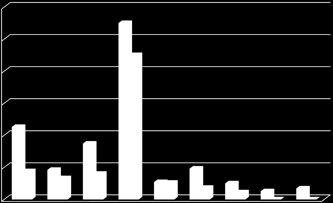 A harc tere 300 000 275 000 250 000 225 000 200 000 150 000 113 000 2008 I. fév 100 000 87 000 2014 II.