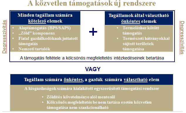 4. KAP I. pillér támogatásai 2015.