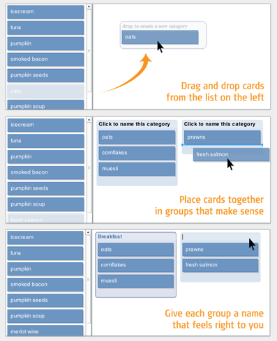 Card sorting - A nyitott lapcsoportosító teszt, meghatározzák a kategóriákat - A zárt