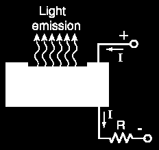 LED működése pap.