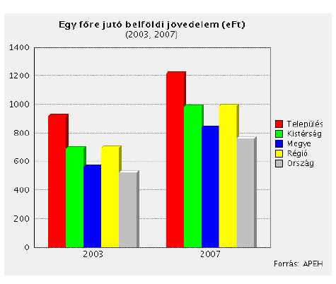 Forrás: kozpontiregio.