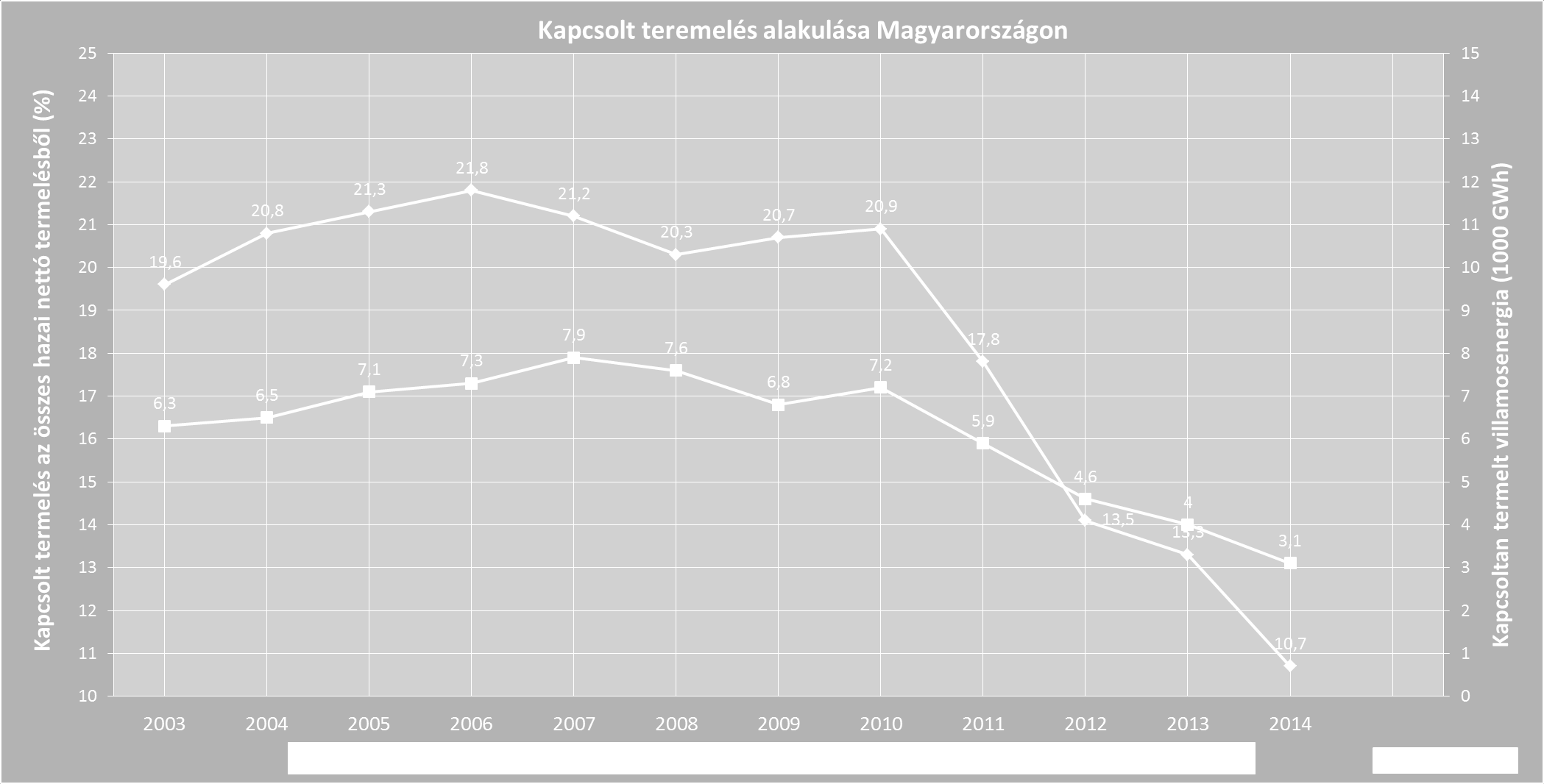 A kapcsolt energiatermelés