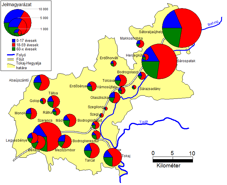 év alattiak 17,2%-ot, addig az utóbbiban 19,38%-ot tettek ki. A 18-59 év közöttiek aránya a városokban 59,65%, a községekben 59,2% volt.