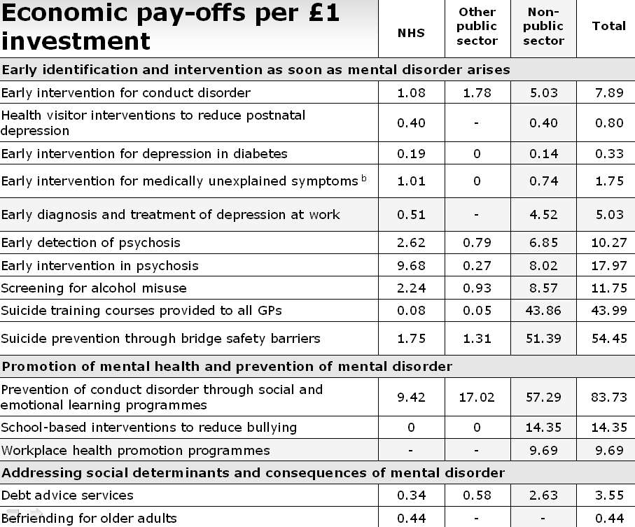 Source: Martin Knapp (LSE) et al (ed.