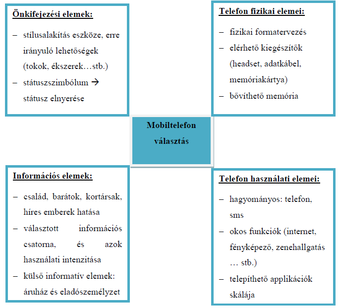 Vincze Dalma 87 A vásárlás után megosztja-e másokkal véleményét, és ha igen, kivel és milyen csatornákon?