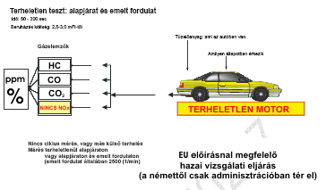 FORGALOMBAN LÉVŐ