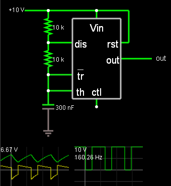 Relaxációs oszcillátor NE555-tel Az első változatban a feltöltés 20 kω-on, a kisütés pedig 10 kω-on keresztül történik, ezért a jel nem szimmetrikus.