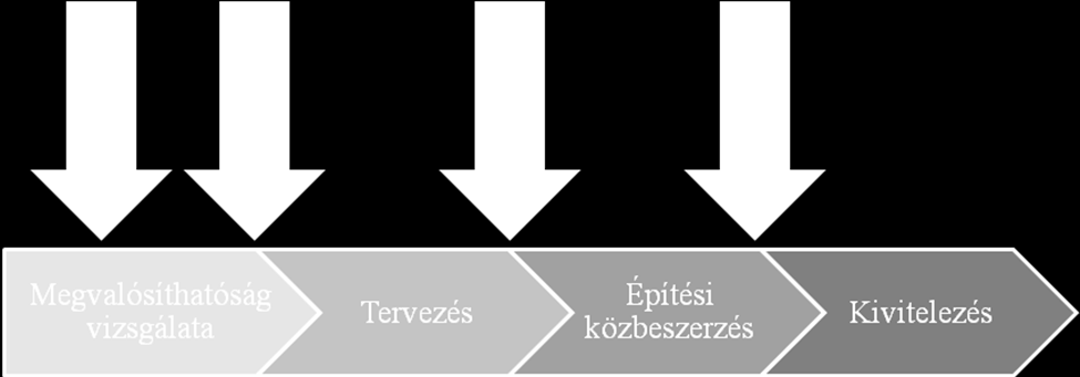 A pályázati folyamatok beavatkozási pontjait mutatja az alábbi ábra: 2.