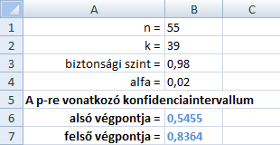 Ebből következően { max c N : c i=0 ( ) } n ξ i (1 ξ) n i < x = KRITBINOM(n;ξ;x)-1.