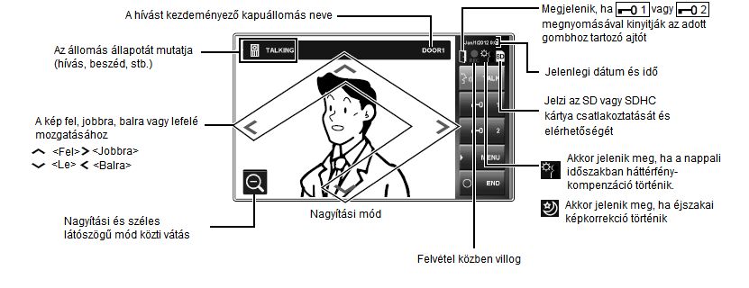 Az állomás érintőképernyővel rendelkezik. A képernyőn való navigáláshoz egyszerűen nyomja meg a rajta megjelenő ikonokat vagy gombokat.