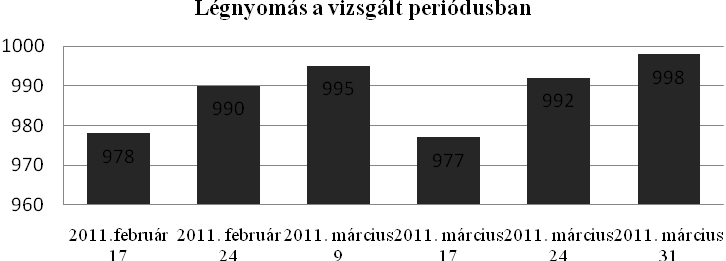 (2011. február 17. 2011. március 17.