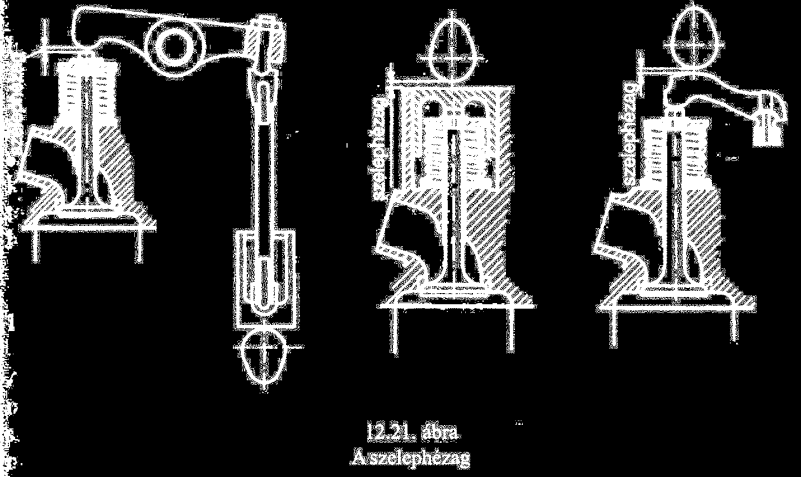 Szelephézag Szükségessége: Üzem közben a melegedés hatására megnyúló szelepszár hosszváltozását teszi lehetővé úgy hogy a töké-letes zárás megmarad a