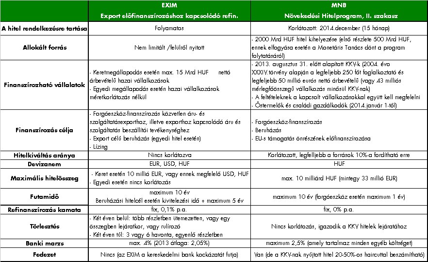 Dia 12 Exim és MNB