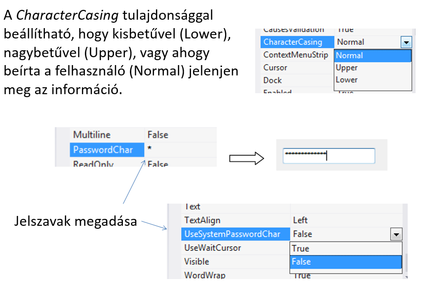 TextBox (Szövegdoboz) Szöveg megjelenítésére alkalmas vezérlőelem, input mezőként interaktív felhasználói kapcsolatra képes.