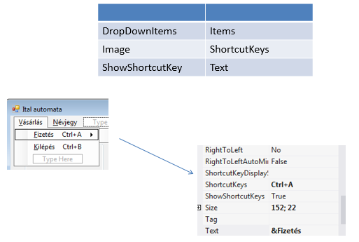 Ezek a forró billentyűk vagy a Ctrl vagy Shift és valamilyen másik billentyű kombinációi. A Text tulajdonság a menü szövege.