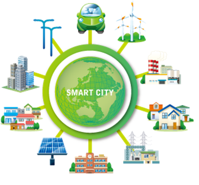 A smart ökoszisztéma fejlődése Országosan egységes platformok Integrált szolgáltatások Multimodalitás