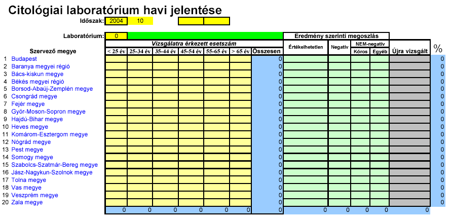 Havi citológiai