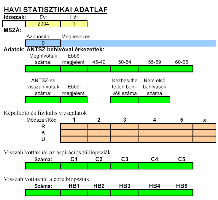 Havi mammográfiás