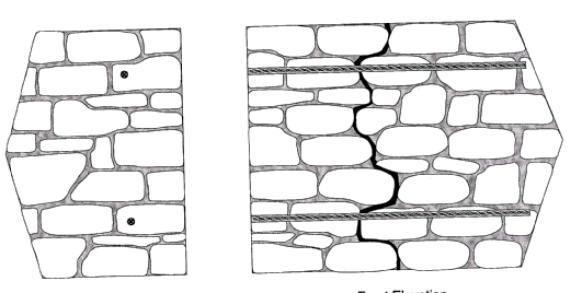 Kőelemes sarokkiképzésű terméskő falazat javítása Sarokközeli repedés javítása terméskőfalazatban furatba