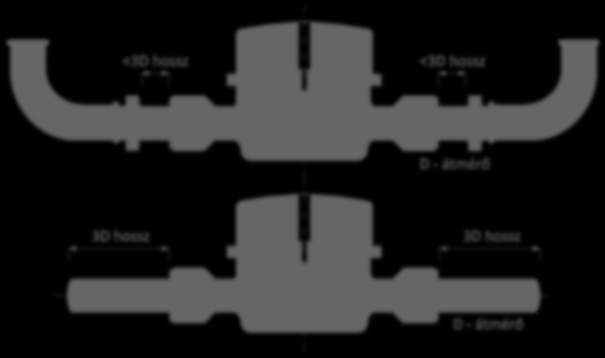 2.2 Látszólagos veszteséget befolyásoló tényezők 2.2.2 Mérési hiba bekötési vízmérő és mellékvízmérők esetében 2.2.2.2 Mérőtípus, beépítési helyzet, pontosság A vízmérő előtt és után, biztosítani kell a gyártó által előírt, szerelvény és idom-mentes egyenes csőszakaszt (D a vízmérő mérete).