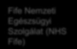 A néhány fős apparátus szervezésében működő fórum összejövetelein valamennyi érdekelt szervezet képviselői jelen vannak: a civil szervezetek, a térségben meghatározó gazdasági szereplők,