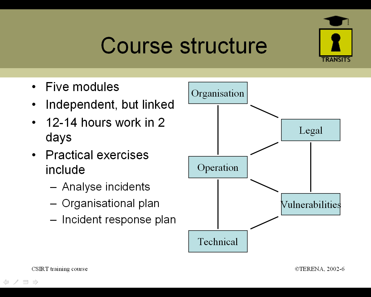 A.4 CSIRT tanfolyamok mintaanyagai TRANSITS (A Terena http://www.