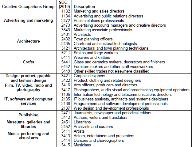Melléklet 1. melléklet: A kreatív iparágak foglalkoztatási (Standard Occupational) kódjainak meghatározása, DCMS 2014. 2. melléklet: Mélyinterjú standardizált kérdések 1.